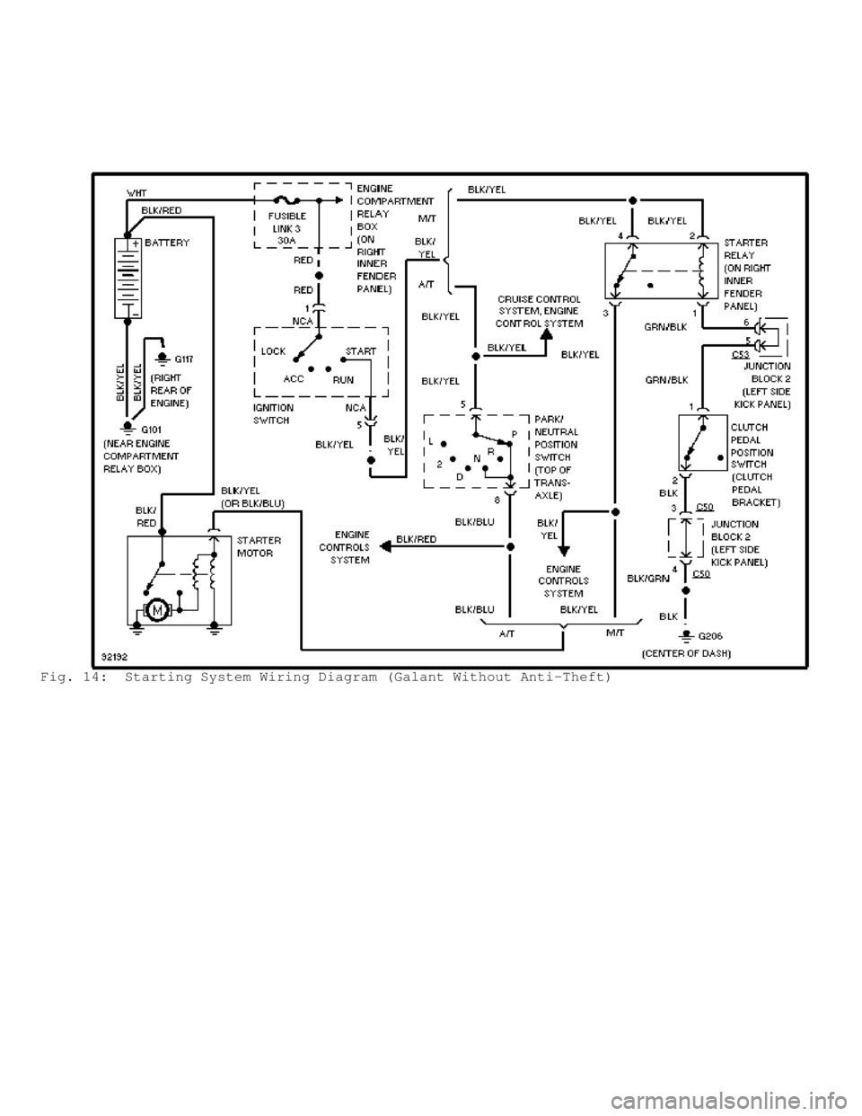 MITSUBISHI MONTERO 1998  Service Manual Fig. 14:  Starting System Wiring Diagram (Galant Without Anti-Theft)                          