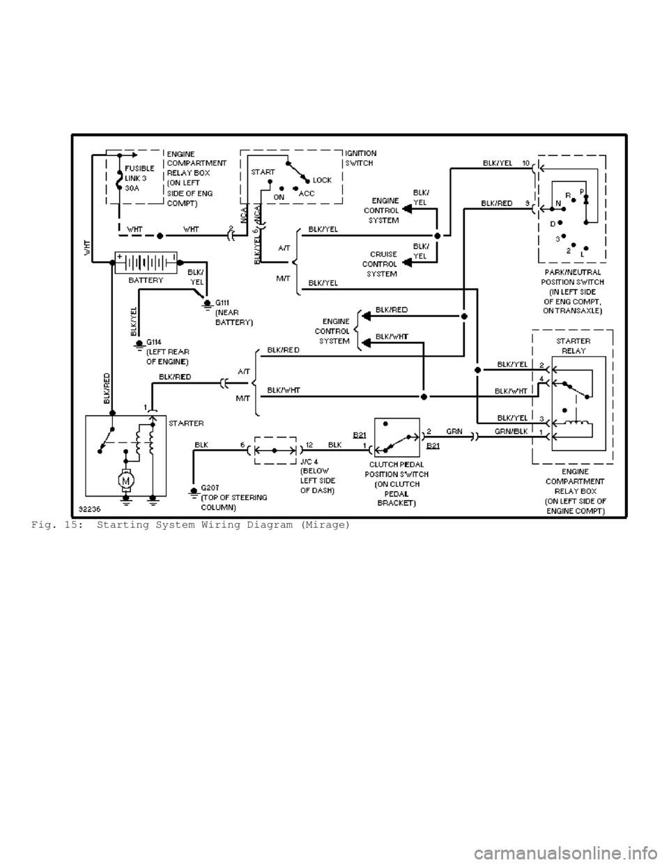 MITSUBISHI MONTERO 1998  Service Manual Fig. 15:  Starting System Wiring Diagram (Mirage)                          