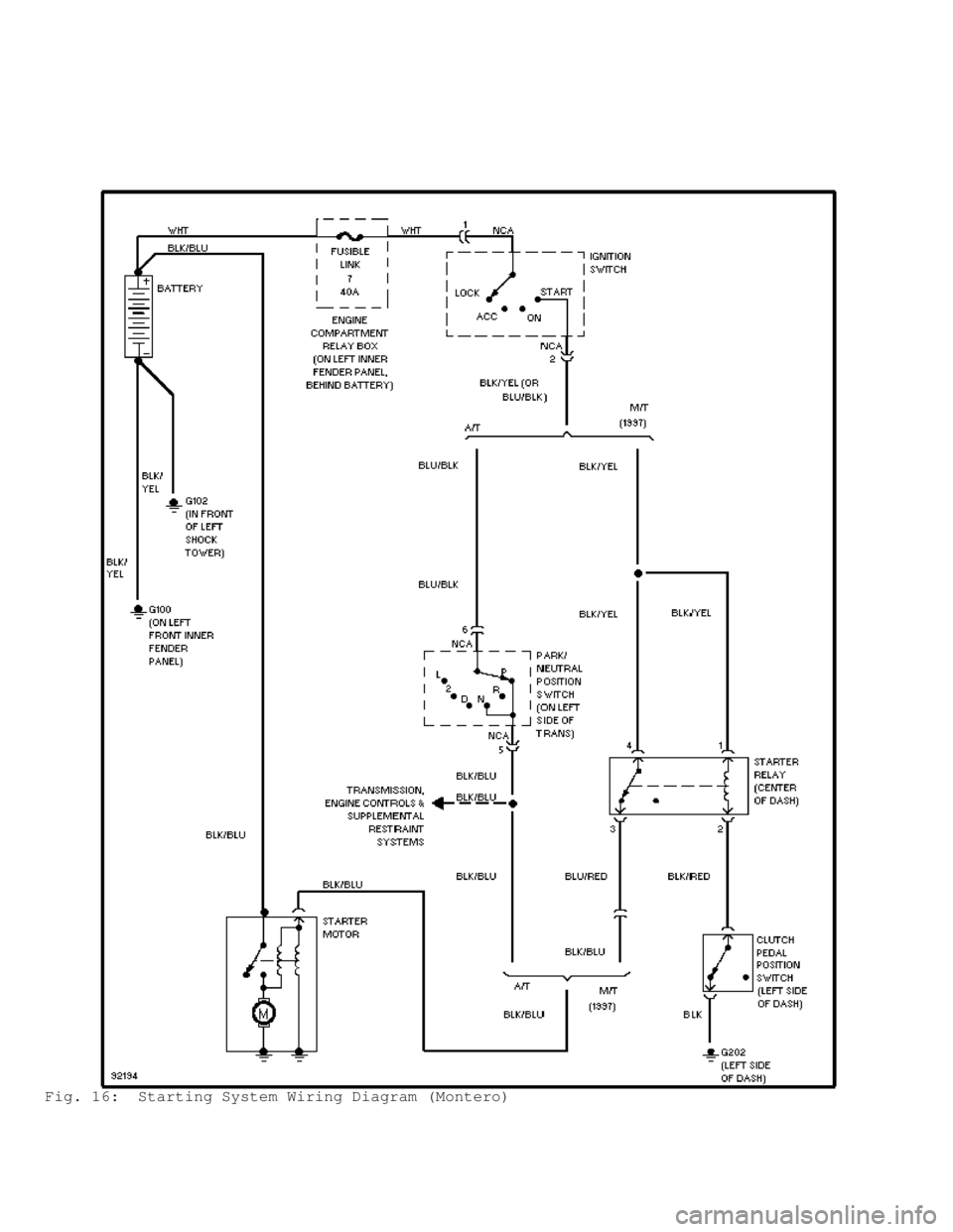 MITSUBISHI MONTERO 1998  Service Manual Fig. 16:  Starting System Wiring Diagram (Montero)                                       