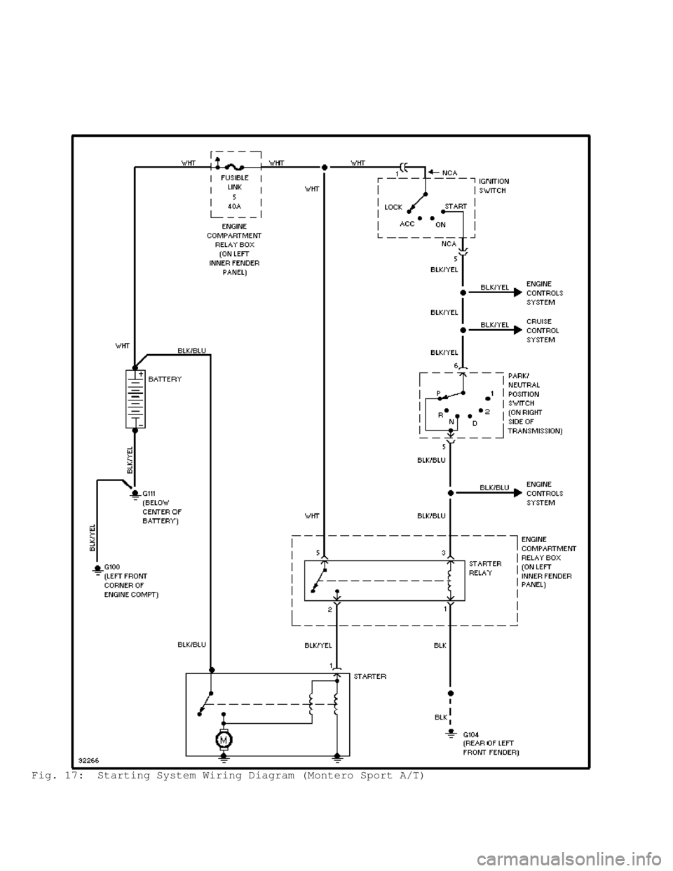 MITSUBISHI MONTERO 1998  Service Manual Fig. 17:  Starting System Wiring Diagram (Montero Sport A/T)                                       