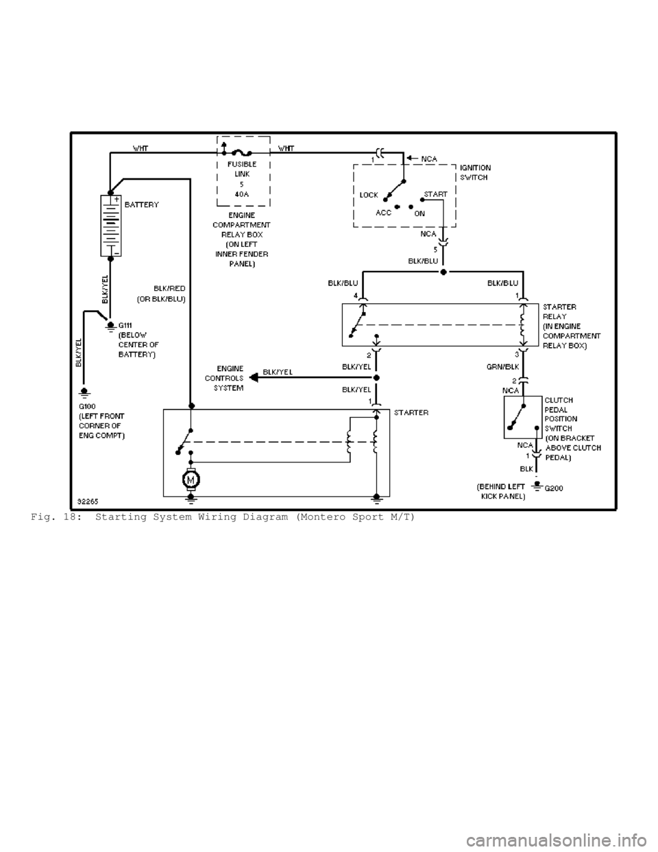 MITSUBISHI MONTERO 1998  Service Manual Fig. 18:  Starting System Wiring Diagram (Montero Sport M/T)                          