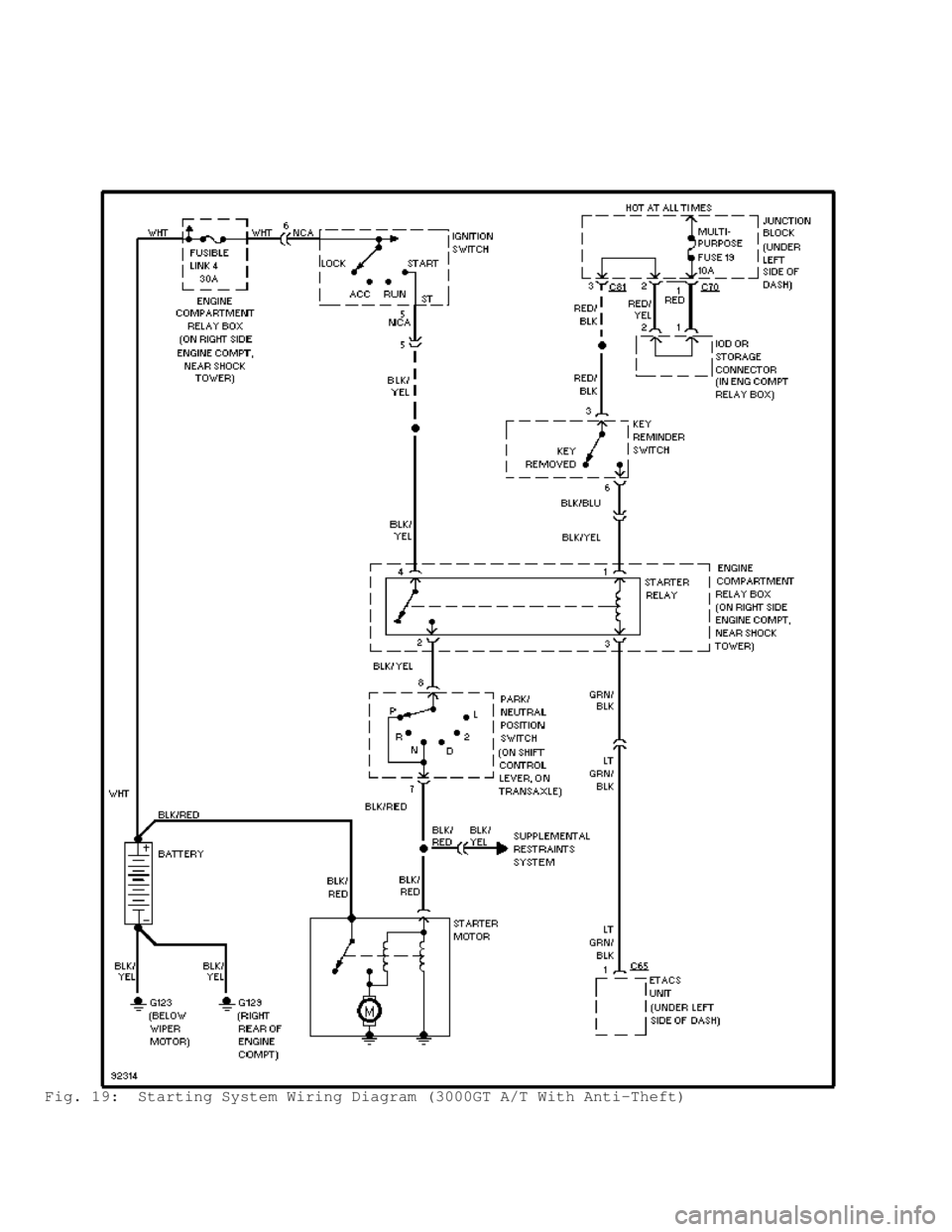 MITSUBISHI MONTERO 1998  Service Manual Fig. 19:  Starting System Wiring Diagram (3000GT A/T With Anti-Theft)                                       