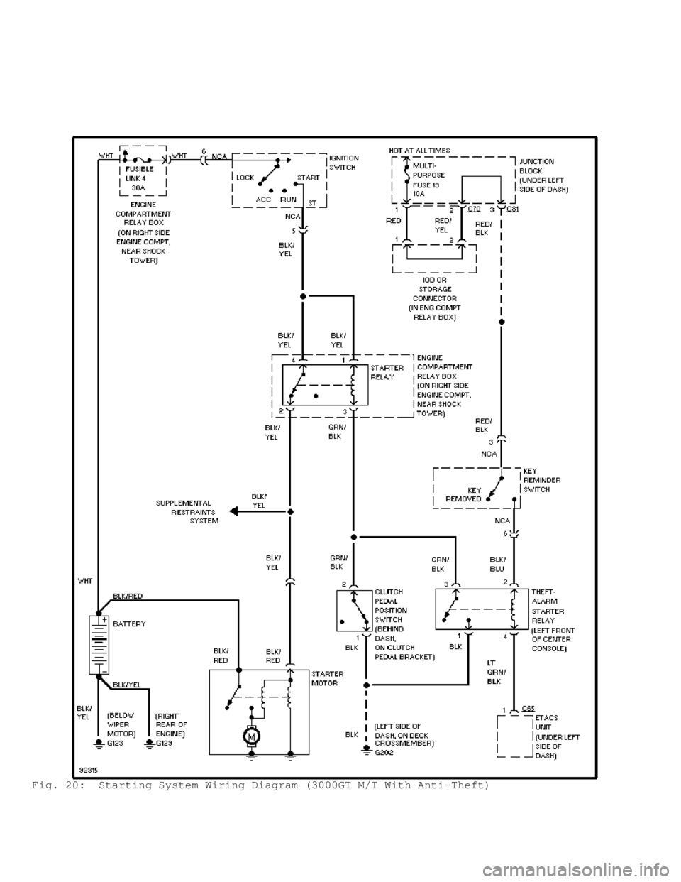 MITSUBISHI MONTERO 1998  Service Manual Fig. 20:  Starting System Wiring Diagram (3000GT M/T With Anti-Theft)                                       