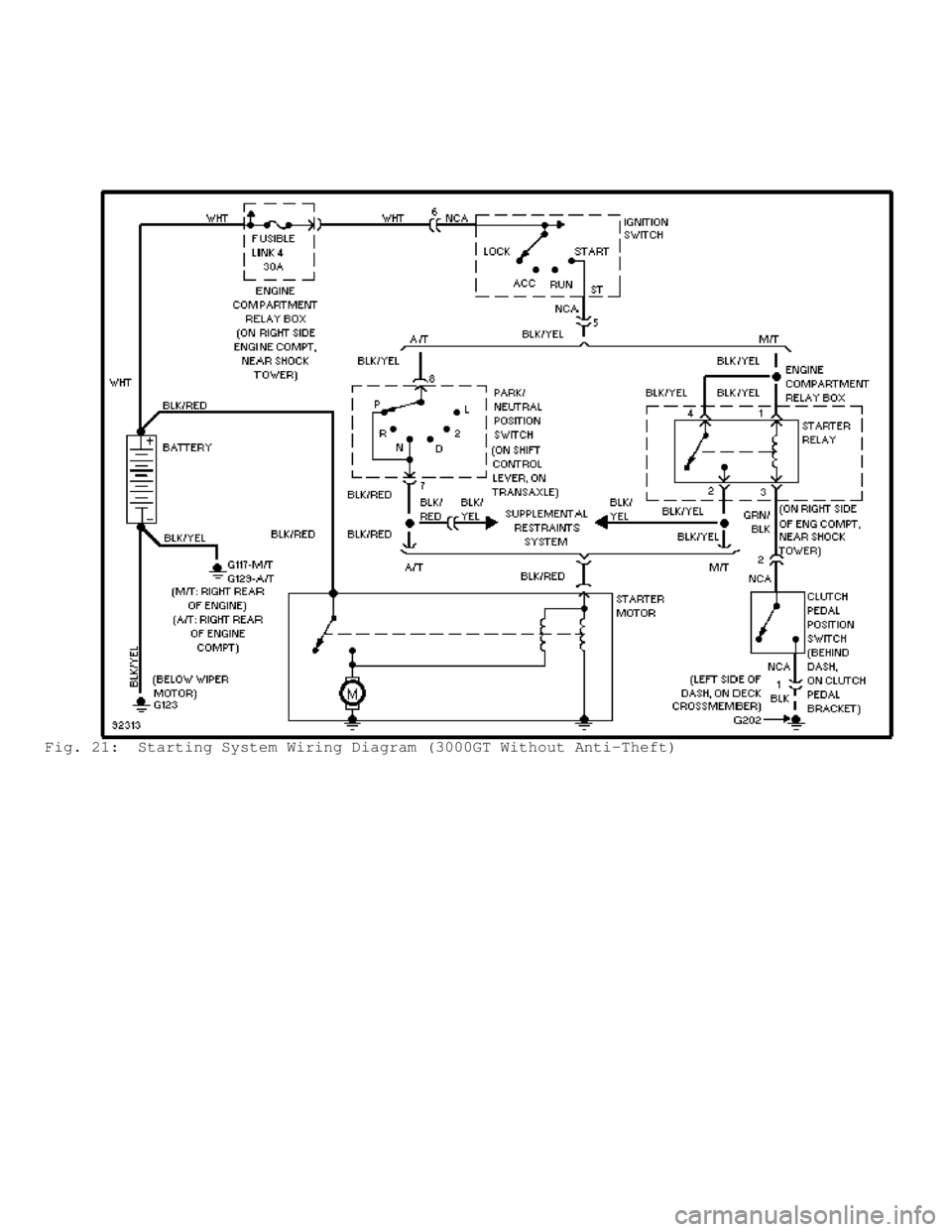 MITSUBISHI MONTERO 1998  Service Manual Fig. 21:  Starting System Wiring Diagram (3000GT Without Anti-Theft)                          