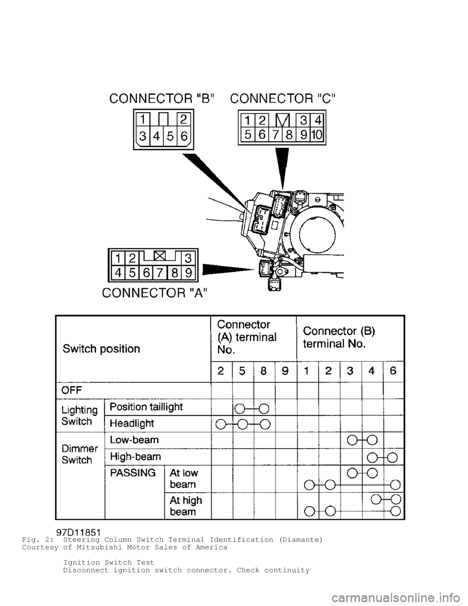 MITSUBISHI MONTERO 1998 Owners Manual Fig. 2:  Steering Column Switch Terminal Identification (Diamante)
Courtesy of Mitsubishi Motor Sales of America
         Ignition Switch Test
         Disconnect ignition switch connector. Check cont