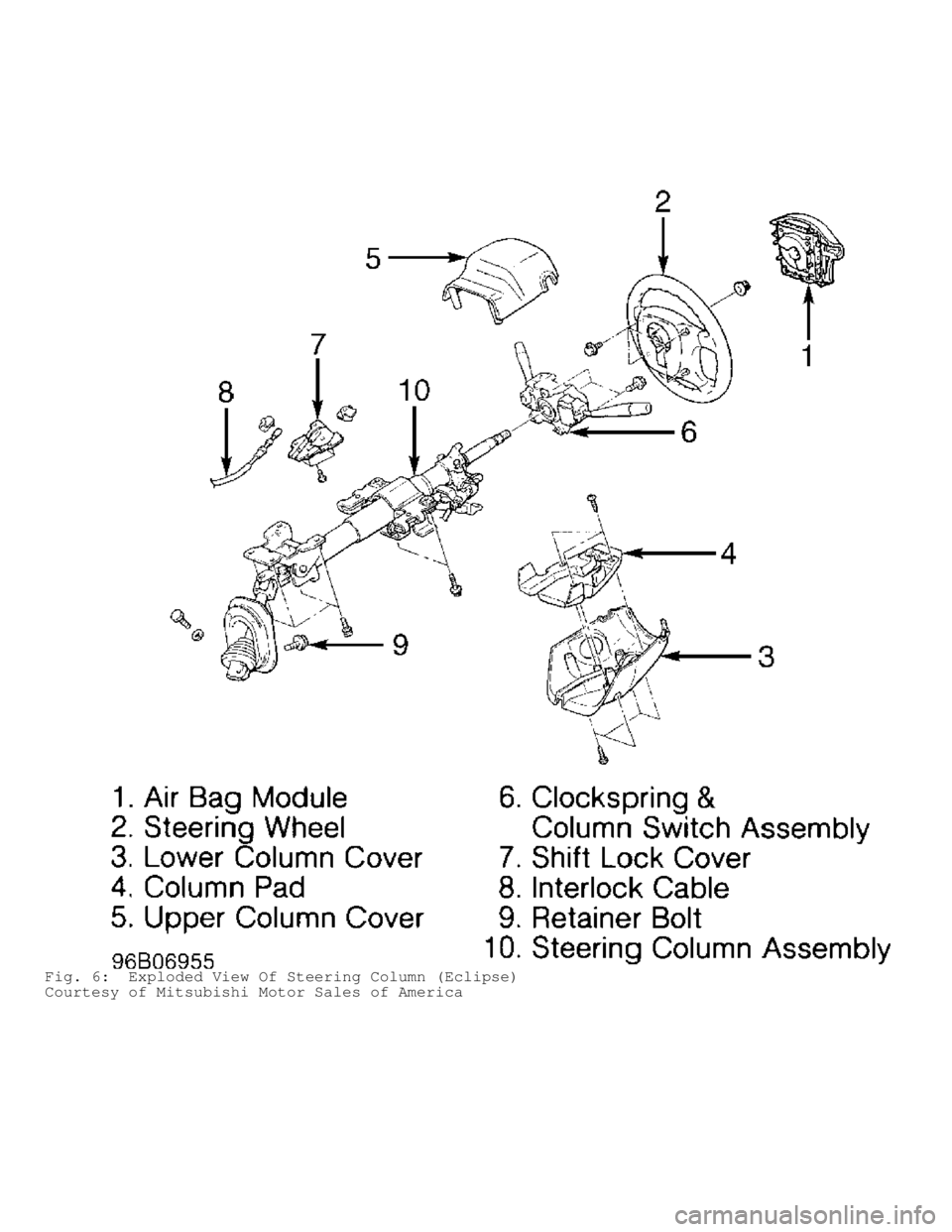 MITSUBISHI MONTERO 1998  Service Manual Fig. 6:  Exploded View Of Steering Column (Eclipse)
Courtesy of Mitsubishi Motor Sales of America                                     