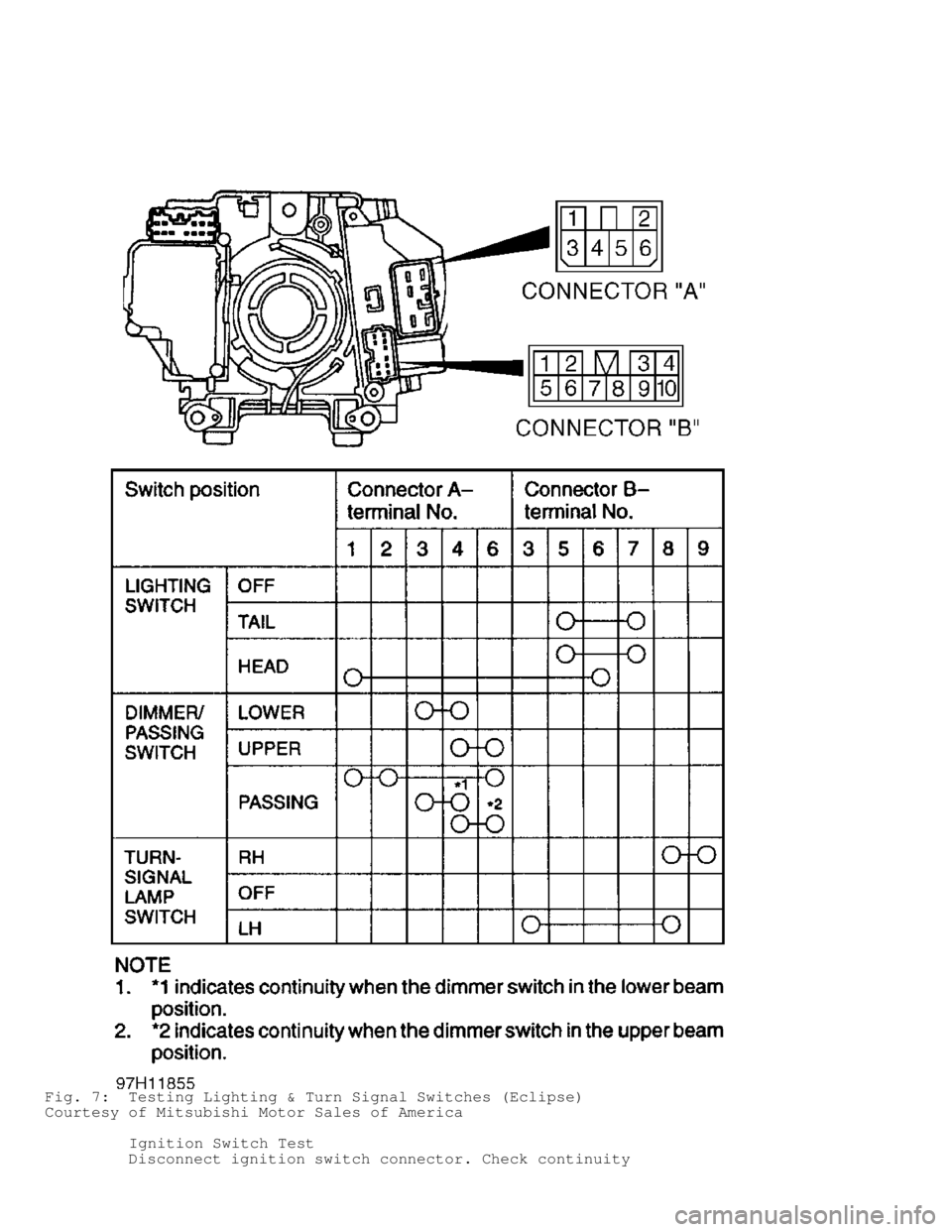 MITSUBISHI MONTERO 1998  Service Manual Fig. 7:  Testing Lighting & Turn Signal Switches (Eclipse)
Courtesy of Mitsubishi Motor Sales of America
         Ignition Switch Test
         Disconnect ignition switch connector. Check continuity  