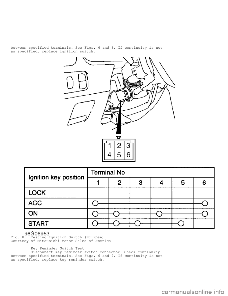 MITSUBISHI MONTERO 1998 Owners Guide between specified terminals. See Figs. 6 and 8. If continuity is not
as specified, replace ignition switch.
Fig. 8:  Testing Ignition Switch (Eclipse)
Courtesy of Mitsubishi Motor Sales of America
   