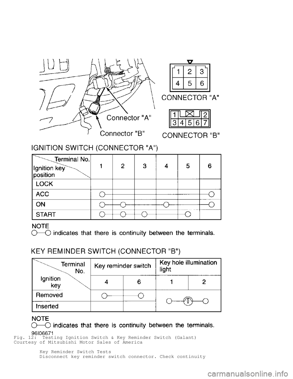 MITSUBISHI MONTERO 1998 Owners Guide Fig. 12:  Testing Ignition Switch & Key Reminder Switch (Galant)
Courtesy of Mitsubishi Motor Sales of America
         Key Reminder Switch Tests
         Disconnect key reminder switch connector. Che