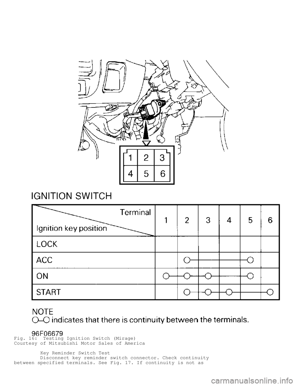 MITSUBISHI MONTERO 1998 Owners Guide Fig. 16:  Testing Ignition Switch (Mirage)
Courtesy of Mitsubishi Motor Sales of America
         Key Reminder Switch Test
         Disconnect key reminder switch connector. Check continuity
between s