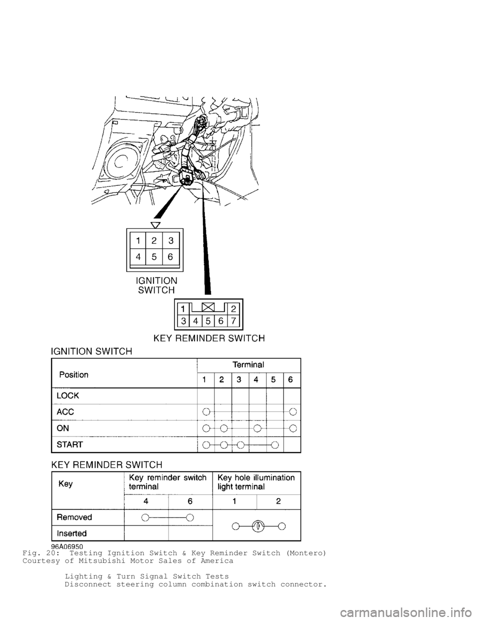 MITSUBISHI MONTERO 1998 Owners Guide Fig. 20:  Testing Ignition Switch & Key Reminder Switch (Montero)
Courtesy of Mitsubishi Motor Sales of America
         Lighting & Turn Signal Switch Tests
         Disconnect steering column combina