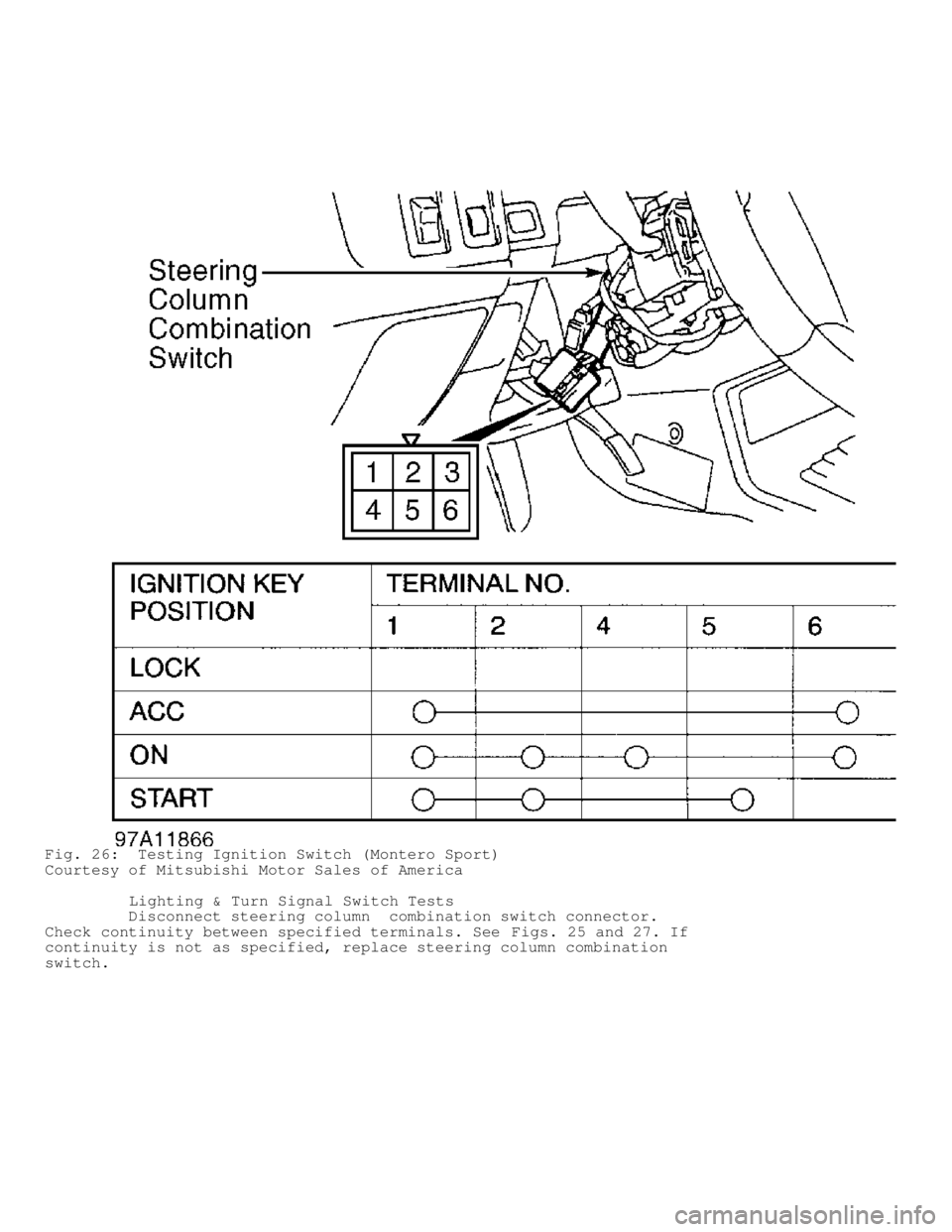 MITSUBISHI MONTERO 1998  Service Manual Fig. 26:  Testing Ignition Switch (Montero Sport)
Courtesy of Mitsubishi Motor Sales of America
         Lighting & Turn Signal Switch Tests
         Disconnect steering column  combination switch con