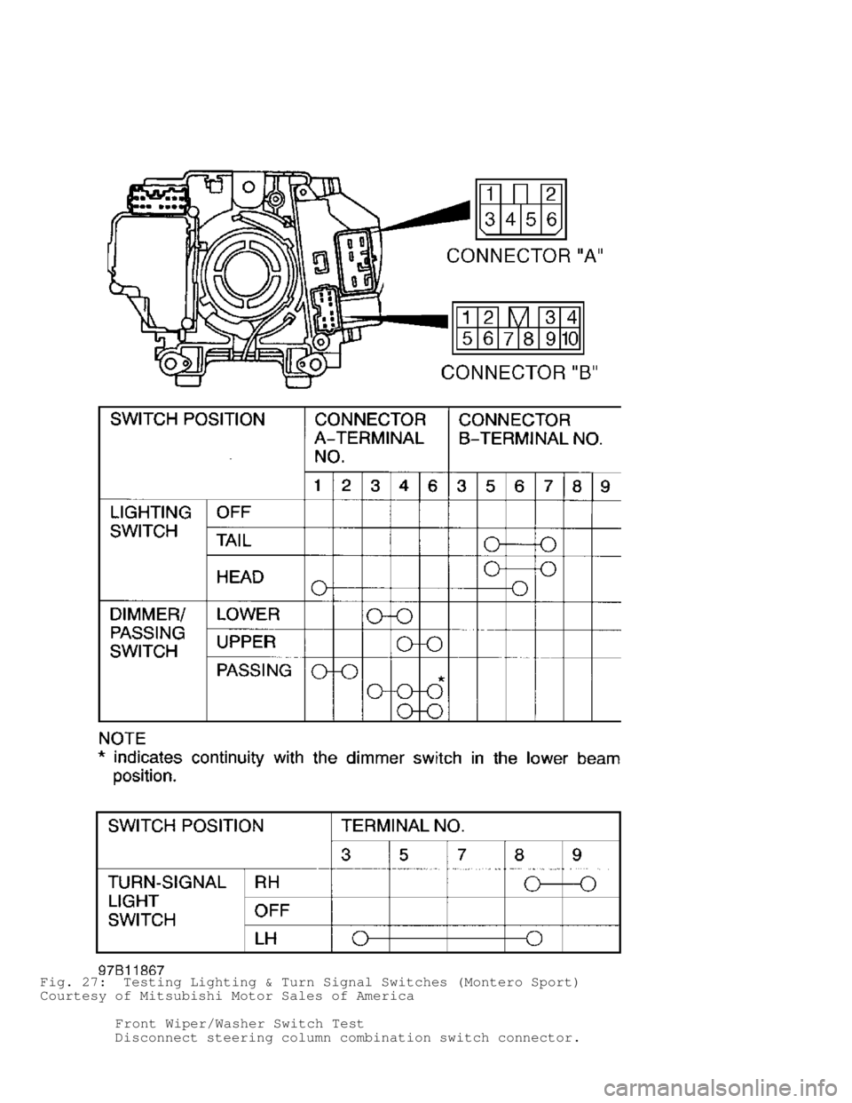 MITSUBISHI MONTERO 1998  Service Manual Fig. 27:  Testing Lighting & Turn Signal Switches (Montero Sport)
Courtesy of Mitsubishi Motor Sales of America
         Front Wiper/Washer Switch Test
         Disconnect steering column combination 