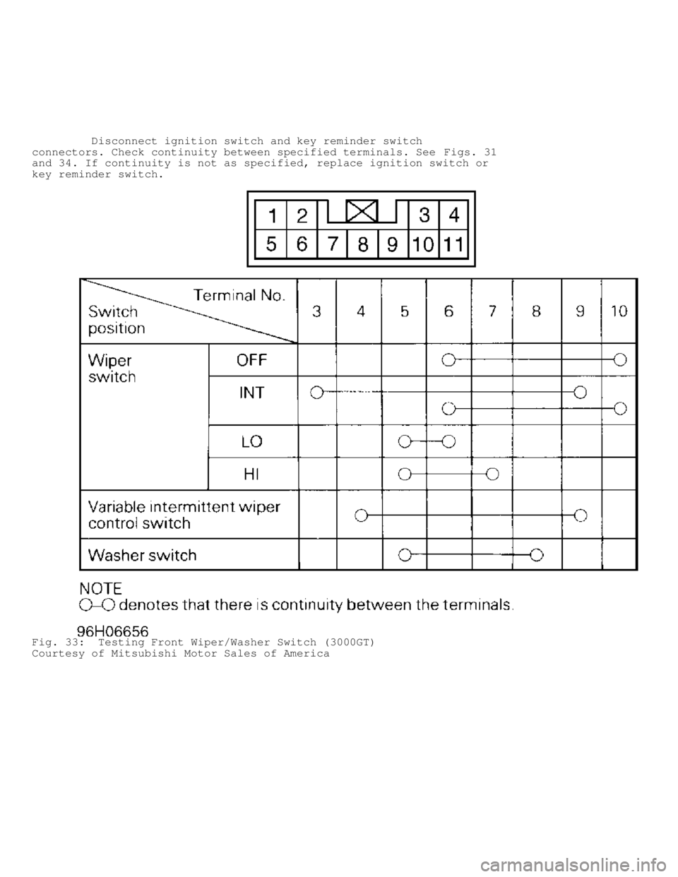MITSUBISHI MONTERO 1998 Workshop Manual Disconnect ignition switch and key reminder switch
connectors. Check continuity between specified terminals. See Figs. 31
and 34. If continuity is not as specified, replace ignition switch or MITSUBISHI MONTERO 1998 Workshop Manual Disconnect ignition switch and key reminder switch
connectors. Check continuity between specified terminals. See Figs. 31
and 34. If continuity is not as specified, replace ignition switch or
