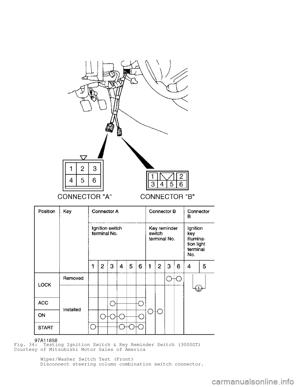 MITSUBISHI MONTERO 1998 Workshop Manual Fig. 34: Testing Ignition Switch & Key Reminder Switch (3000GT)
Courtesy of Mitsubishi Motor Sales of America
Wiper/Washer Switch Test (Front)
Disconnect steering column combination MITSUBISHI MONTERO 1998 Workshop Manual Fig. 34: Testing Ignition Switch & Key Reminder Switch (3000GT)
Courtesy of Mitsubishi Motor Sales of America
Wiper/Washer Switch Test (Front)
Disconnect steering column combination