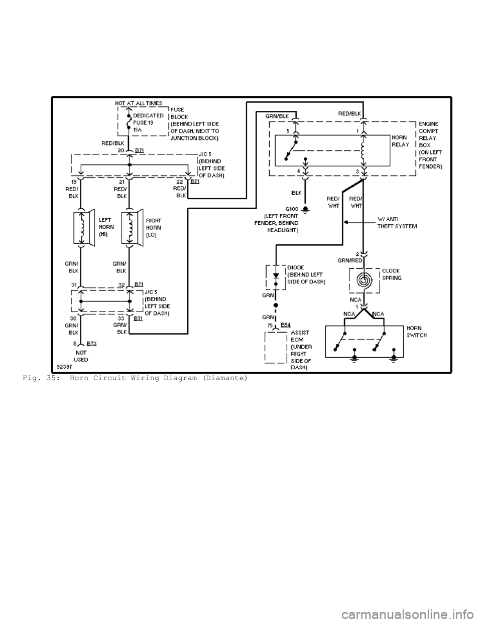 MITSUBISHI MONTERO 1998  Service Manual Fig. 35:  Horn Circuit Wiring Diagram (Diamante)                          
