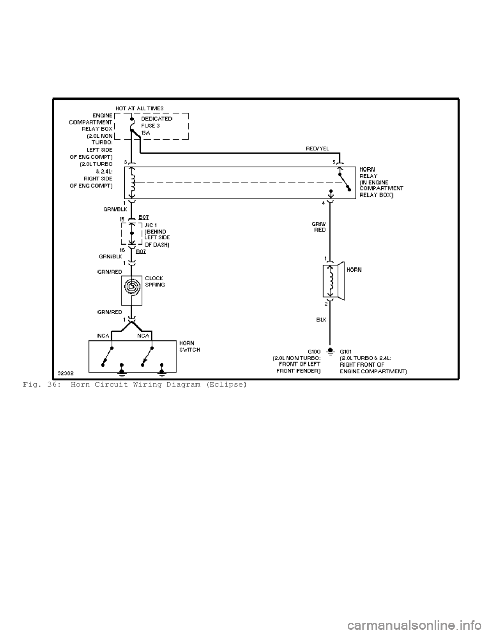 MITSUBISHI MONTERO 1998  Service Manual Fig. 36:  Horn Circuit Wiring Diagram (Eclipse)                          