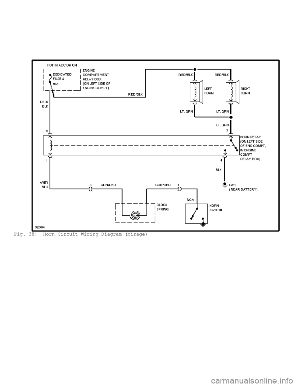 MITSUBISHI MONTERO 1998 Service Manual Fig. 38: Horn Circuit Wiring Diagram (Mirage) MITSUBISHI MONTERO 1998 Service Manual Fig. 38: Horn Circuit Wiring Diagram (Mirage)