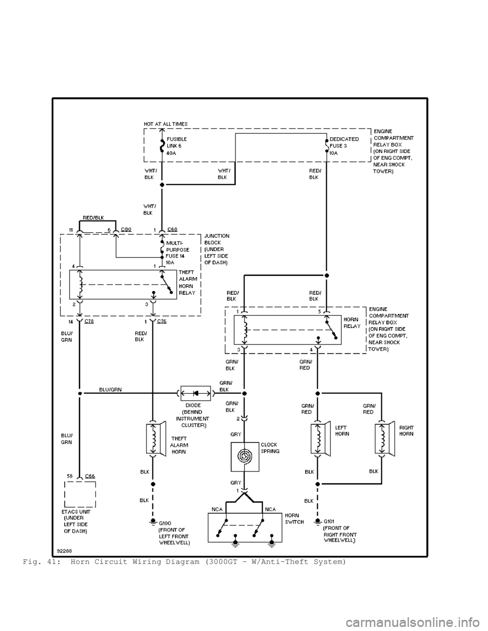 MITSUBISHI MONTERO 1998 Service Manual Fig. 41: Horn Circuit Wiring Diagram (3000GT - W/Anti-Theft System) MITSUBISHI MONTERO 1998 Service Manual Fig. 41: Horn Circuit Wiring Diagram (3000GT - W/Anti-Theft System)