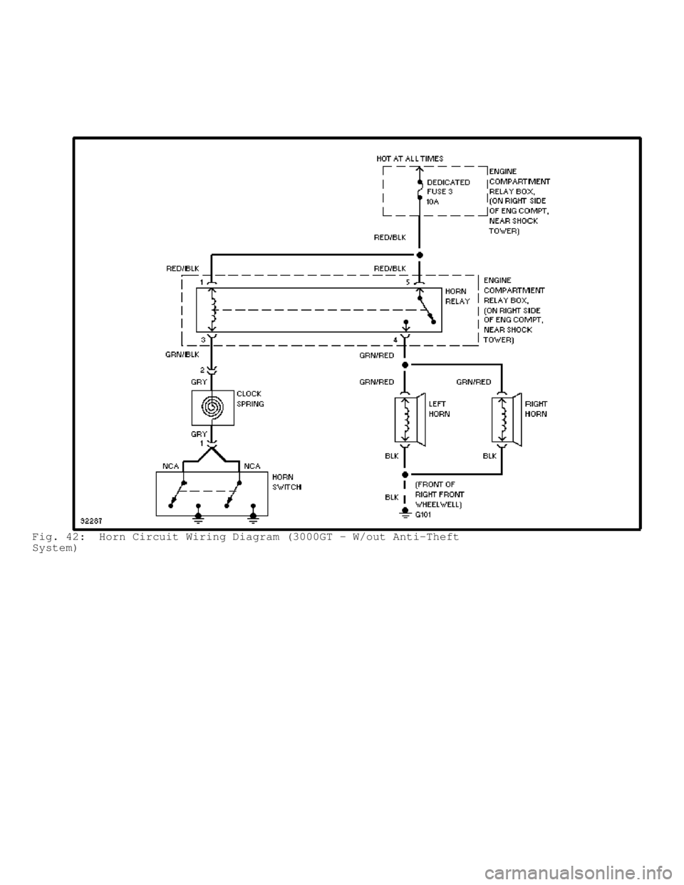MITSUBISHI MONTERO 1998 Service Manual Fig. 42: Horn Circuit Wiring Diagram (3000GT - W/out Anti-Theft
System) MITSUBISHI MONTERO 1998 Service Manual Fig. 42: Horn Circuit Wiring Diagram (3000GT - W/out Anti-Theft
System)