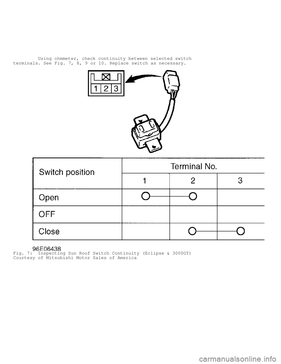 MITSUBISHI MONTERO 1998 Service Manual Using ohmmeter, check continuity between selected switch
terminals. See Fig. 7, 8, 9 or 10. Replace switch as necessary.
Fig. 7: Inspecting Sun Roof Switch Continuity (Eclipse & 3000GT)
Cour MITSUBISHI MONTERO 1998 Service Manual Using ohmmeter, check continuity between selected switch
terminals. See Fig. 7, 8, 9 or 10. Replace switch as necessary.
Fig. 7: Inspecting Sun Roof Switch Continuity (Eclipse & 3000GT)
Cour