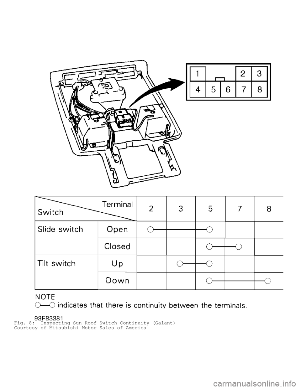 MITSUBISHI MONTERO 1998 Service Manual Fig. 8: Inspecting Sun Roof Switch Continuity (Galant)
Courtesy of Mitsubishi Motor Sales of America MITSUBISHI MONTERO 1998 Service Manual Fig. 8: Inspecting Sun Roof Switch Continuity (Galant)
Courtesy of Mitsubishi Motor Sales of America