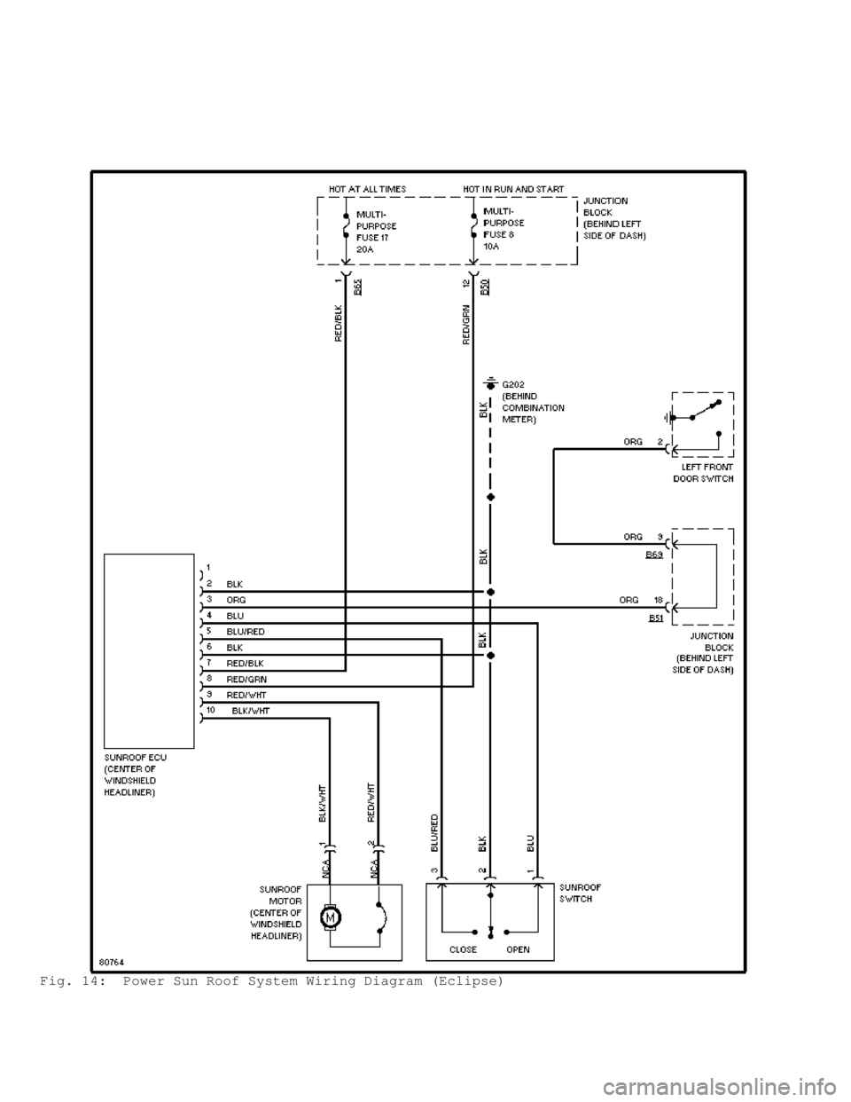 MITSUBISHI MONTERO 1998 Service Manual Fig. 14: Power Sun Roof System Wiring Diagram (Eclipse) MITSUBISHI MONTERO 1998 Service Manual Fig. 14: Power Sun Roof System Wiring Diagram (Eclipse)