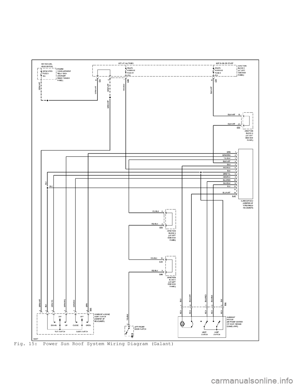 MITSUBISHI MONTERO 1998 Service Manual Fig. 15: Power Sun Roof System Wiring Diagram (Galant) MITSUBISHI MONTERO 1998 Service Manual Fig. 15: Power Sun Roof System Wiring Diagram (Galant)