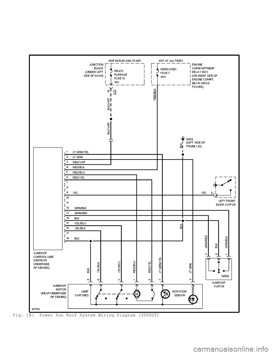 MITSUBISHI MONTERO 1998  Service Manual Fig. 18:  Power Sun Roof System Wiring Diagram (3000GT)                                       