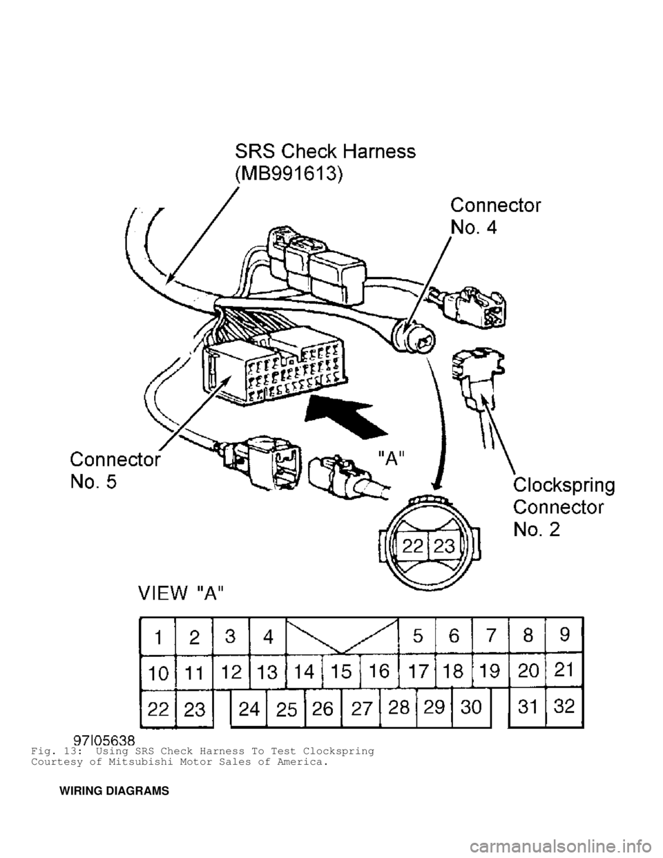 MITSUBISHI MONTERO 1998  Service Manual Fig. 13:  Using SRS Check Harness To Test Clockspring
Courtesy of Mitsubishi Motor Sales of America.
         WIRING DIAGRAMS                                         