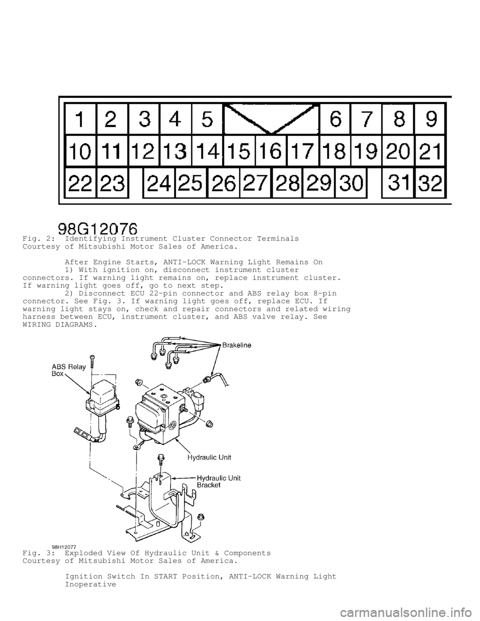 MITSUBISHI MONTERO 1998  Service Manual Fig. 2:  Identifying Instrument Cluster Connector Terminals
Courtesy of Mitsubishi Motor Sales of America.
         After Engine Starts, ANTI-LOCK Warning Light Remains On
         1) With ignition on