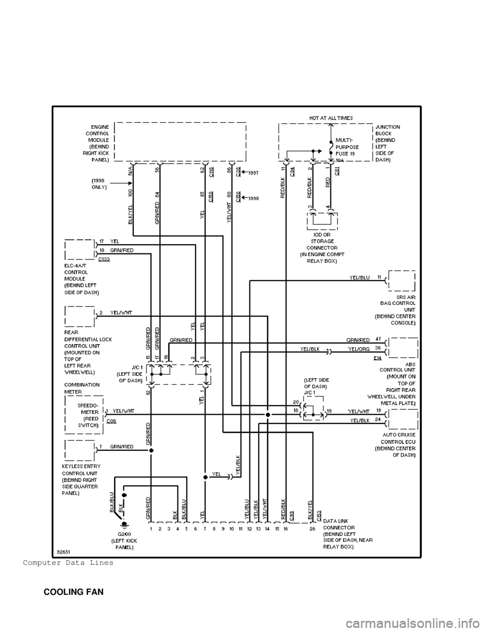 MITSUBISHI MONTERO 1998 Service Manual Computer Data Lines
COOLING FAN MITSUBISHI MONTERO 1998 Service Manual Computer Data Lines
COOLING FAN