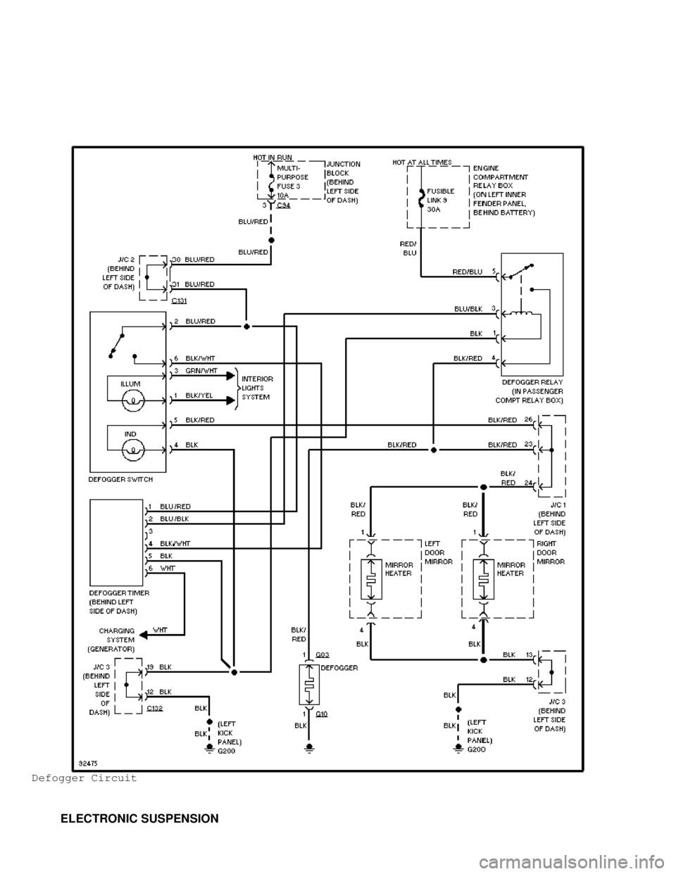 MITSUBISHI MONTERO 1998 Service Manual Defogger Circuit
ELECTRONIC SUSPENSION MITSUBISHI MONTERO 1998 Service Manual Defogger Circuit
ELECTRONIC SUSPENSION