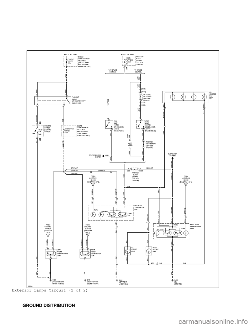MITSUBISHI MONTERO 1998 Service Manual Exterior Lamps Circuit (2 of 2)
GROUND DISTRIBUTION MITSUBISHI MONTERO 1998 Service Manual Exterior Lamps Circuit (2 of 2)
GROUND DISTRIBUTION