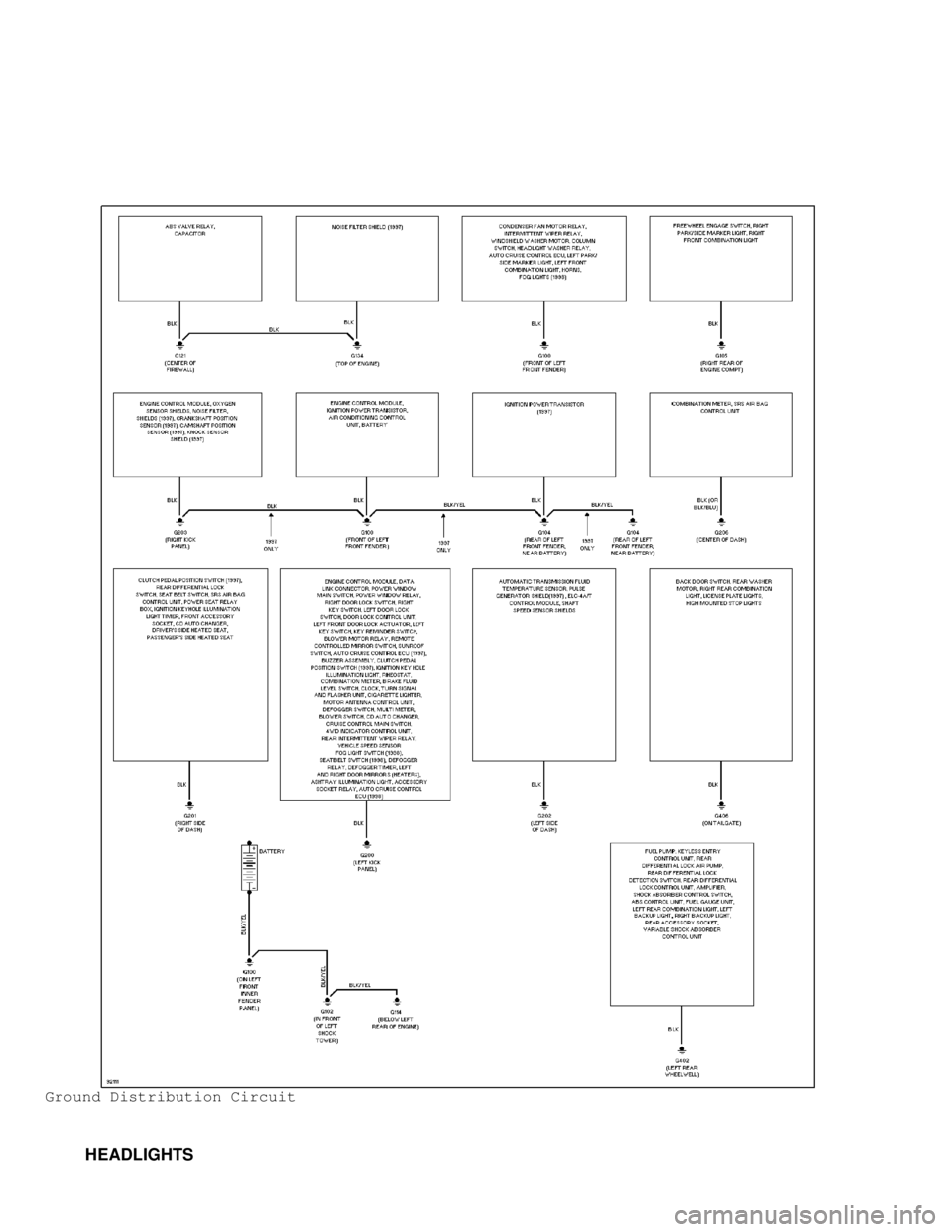 MITSUBISHI MONTERO 1998 Service Manual Ground Distribution Circuit
HEADLIGHTS MITSUBISHI MONTERO 1998 Service Manual Ground Distribution Circuit
HEADLIGHTS