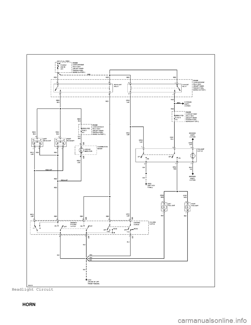 MITSUBISHI MONTERO 1998  Service Manual Headlight Circuit
         HORN                                     