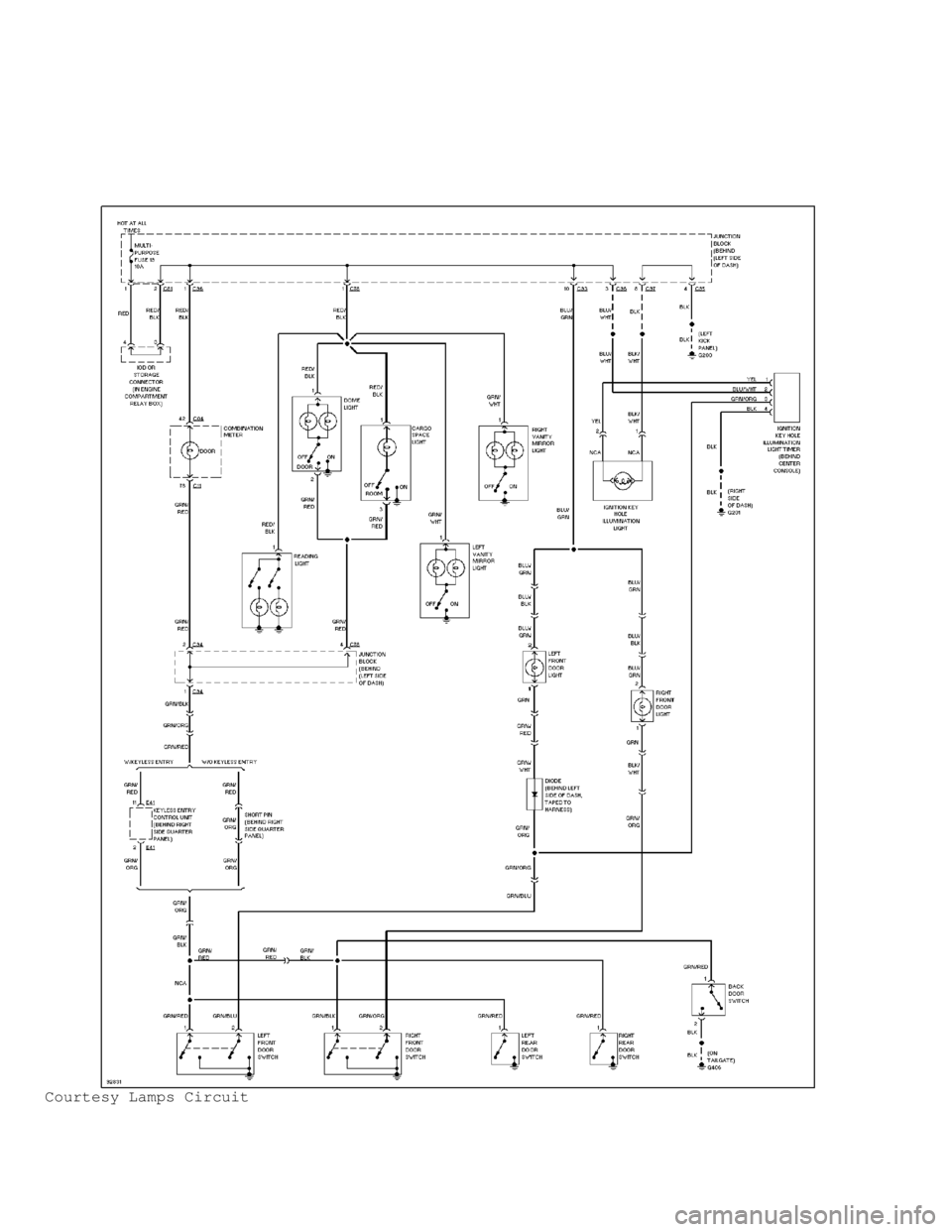 MITSUBISHI MONTERO 1998 Service Manual Courtesy Lamps Circuit MITSUBISHI MONTERO 1998 Service Manual Courtesy Lamps Circuit