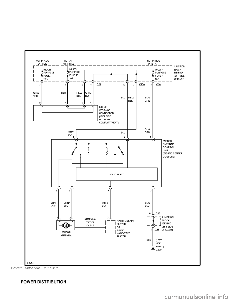 MITSUBISHI MONTERO 1998 Service Manual Power Antenna Circuit
POWER DISTRIBUTION MITSUBISHI MONTERO 1998 Service Manual Power Antenna Circuit
POWER DISTRIBUTION
