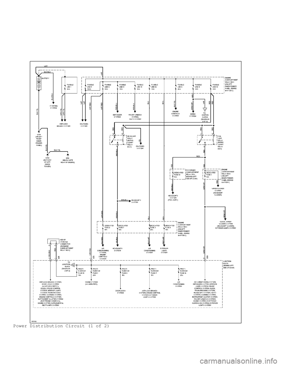 MITSUBISHI MONTERO 1998 Service Manual Power Distribution Circuit (1 of 2) MITSUBISHI MONTERO 1998 Service Manual Power Distribution Circuit (1 of 2)