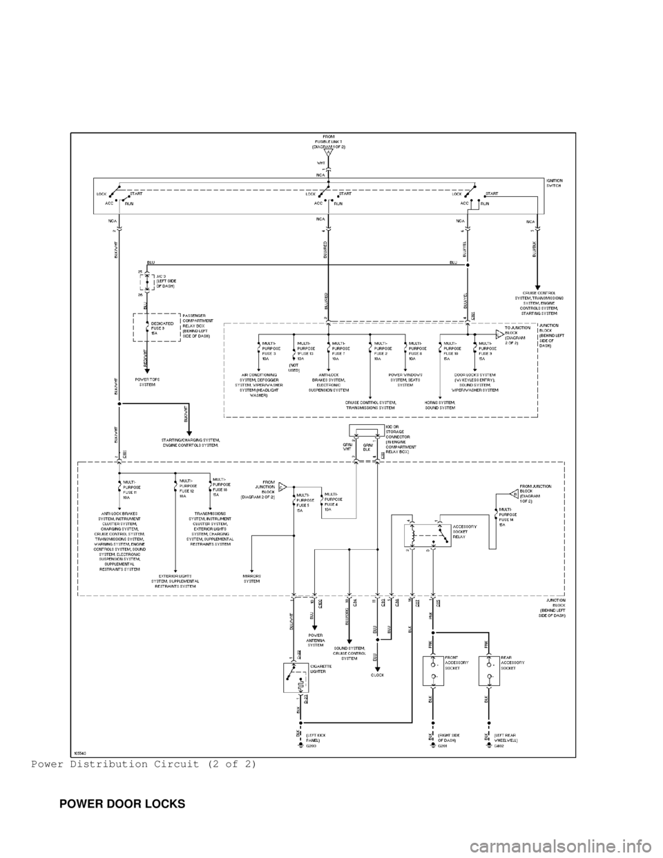 MITSUBISHI MONTERO 1998 Service Manual Power Distribution Circuit (2 of 2)
POWER DOOR LOCKS MITSUBISHI MONTERO 1998 Service Manual Power Distribution Circuit (2 of 2)
POWER DOOR LOCKS