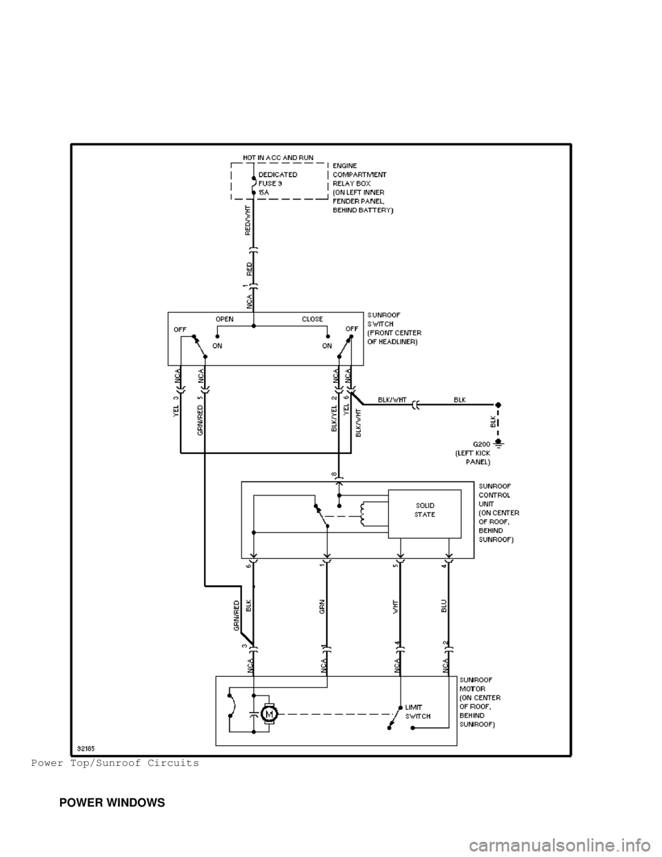 MITSUBISHI MONTERO 1998 Service Manual Power Top/Sunroof Circuits
POWER WINDOWS MITSUBISHI MONTERO 1998 Service Manual Power Top/Sunroof Circuits
POWER WINDOWS