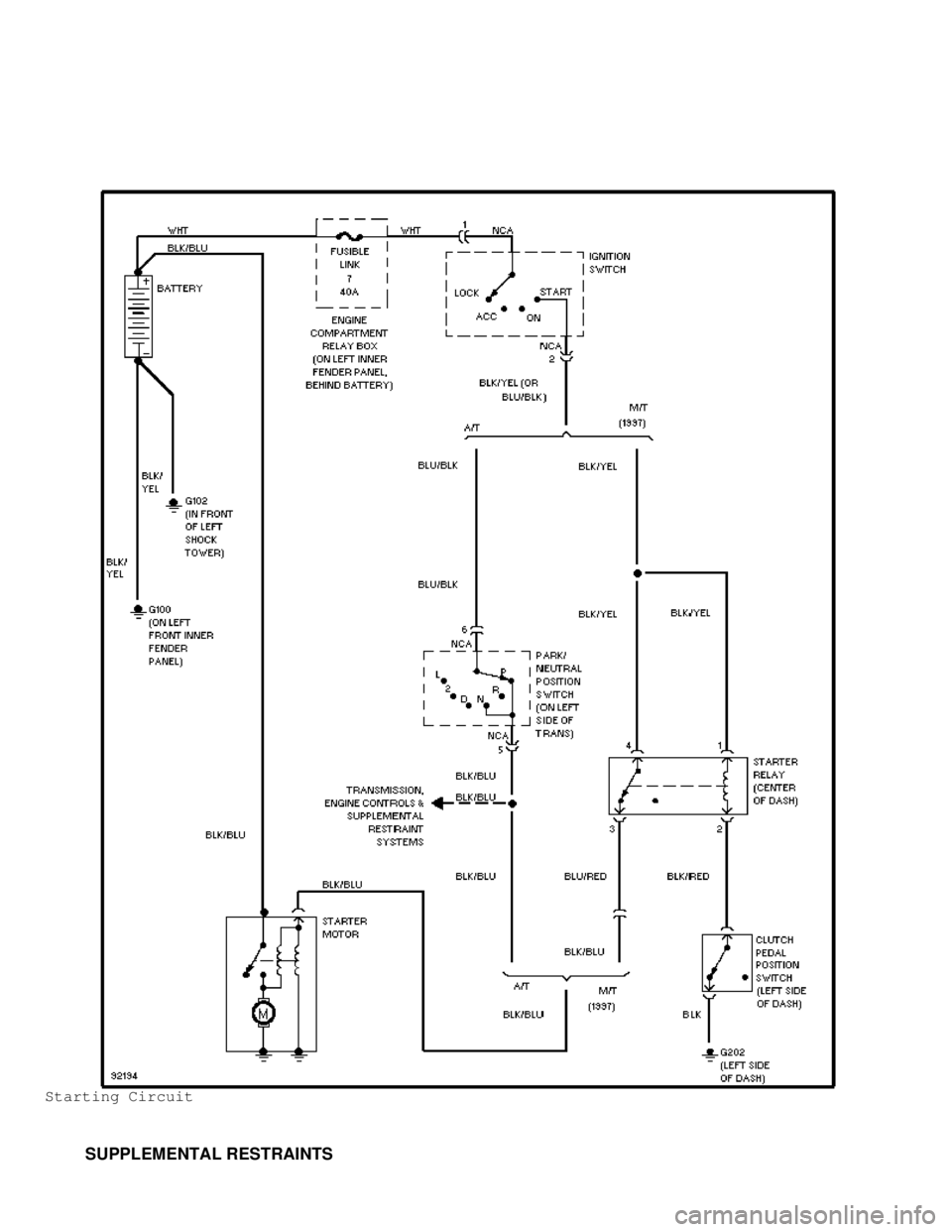 MITSUBISHI MONTERO 1998 Service Manual Starting Circuit
SUPPLEMENTAL RESTRAINTS MITSUBISHI MONTERO 1998 Service Manual Starting Circuit
SUPPLEMENTAL RESTRAINTS