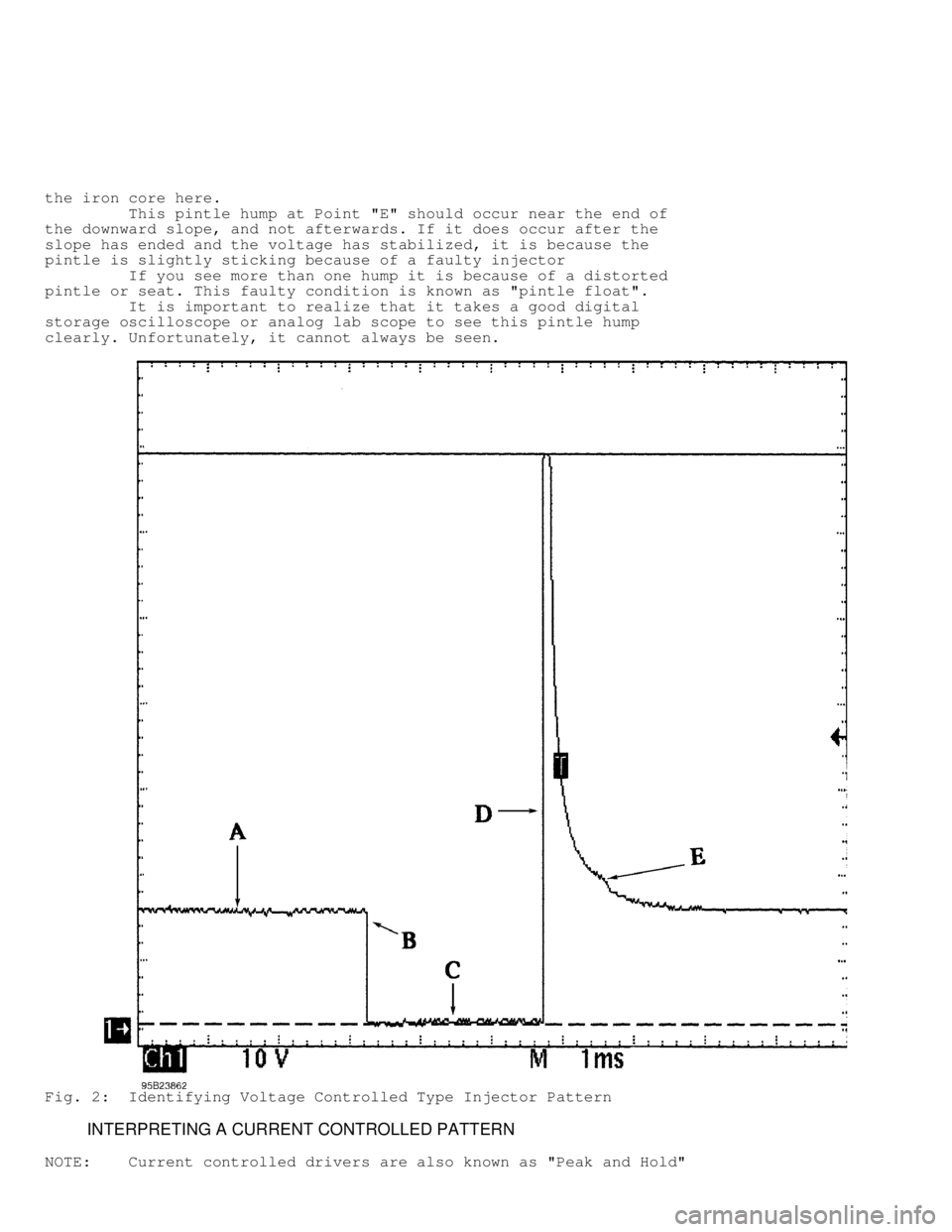 MITSUBISHI MONTERO 1998 Service Manual the iron core here.
This pintle hump at Point "E" should occur near the end of
the downward slope, and not afterwards. If it does occur after the
slope has ended and the voltage has stabilize MITSUBISHI MONTERO 1998 Service Manual the iron core here.
This pintle hump at Point "E" should occur near the end of
the downward slope, and not afterwards. If it does occur after the
slope has ended and the voltage has stabilize