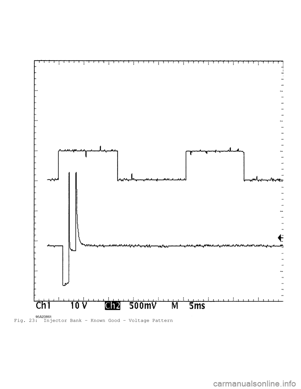 MITSUBISHI MONTERO 1998  Service Manual Fig. 23:  Injector Bank - Known Good - Voltage Pattern                                       