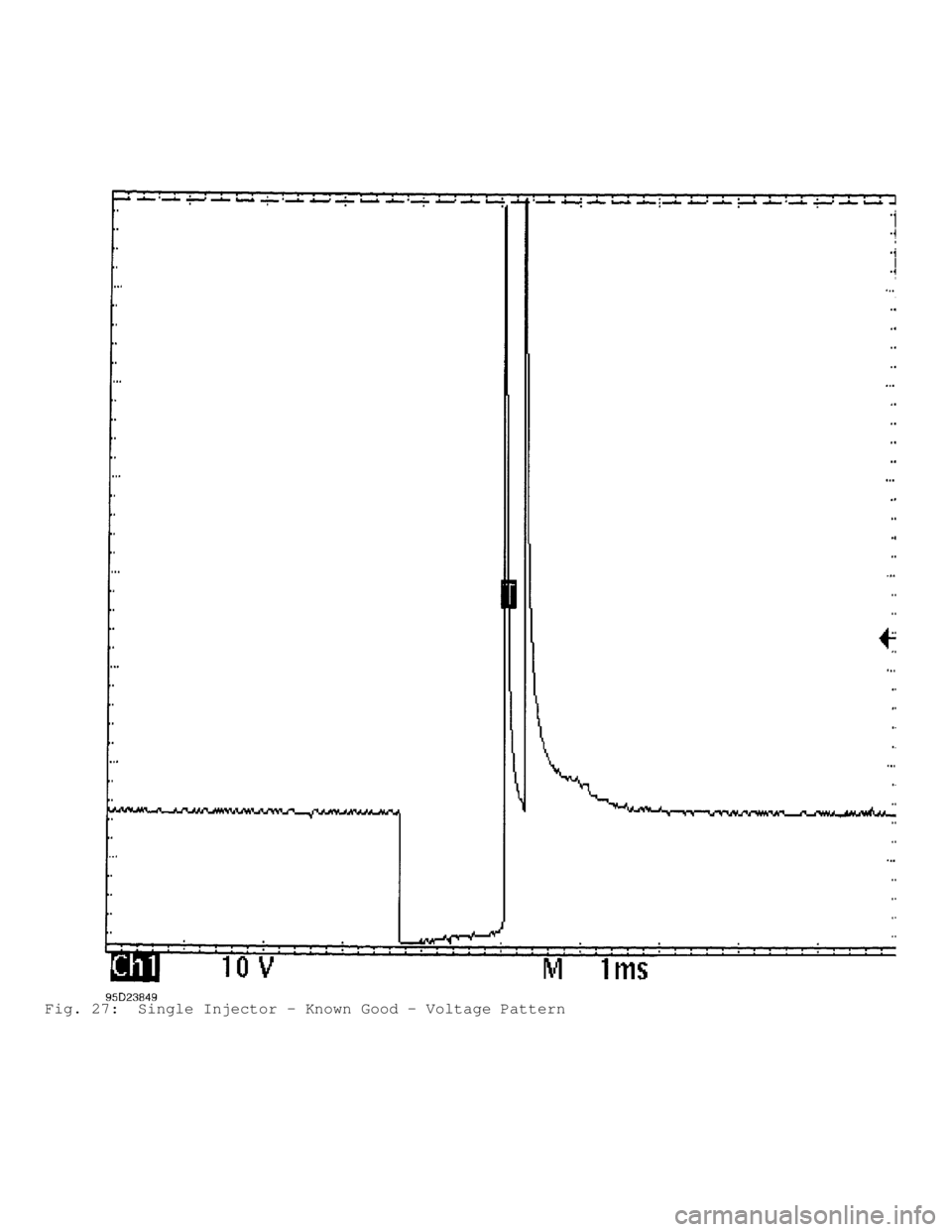 MITSUBISHI MONTERO 1998  Service Manual Fig. 27:  Single Injector - Known Good - Voltage Pattern                                      