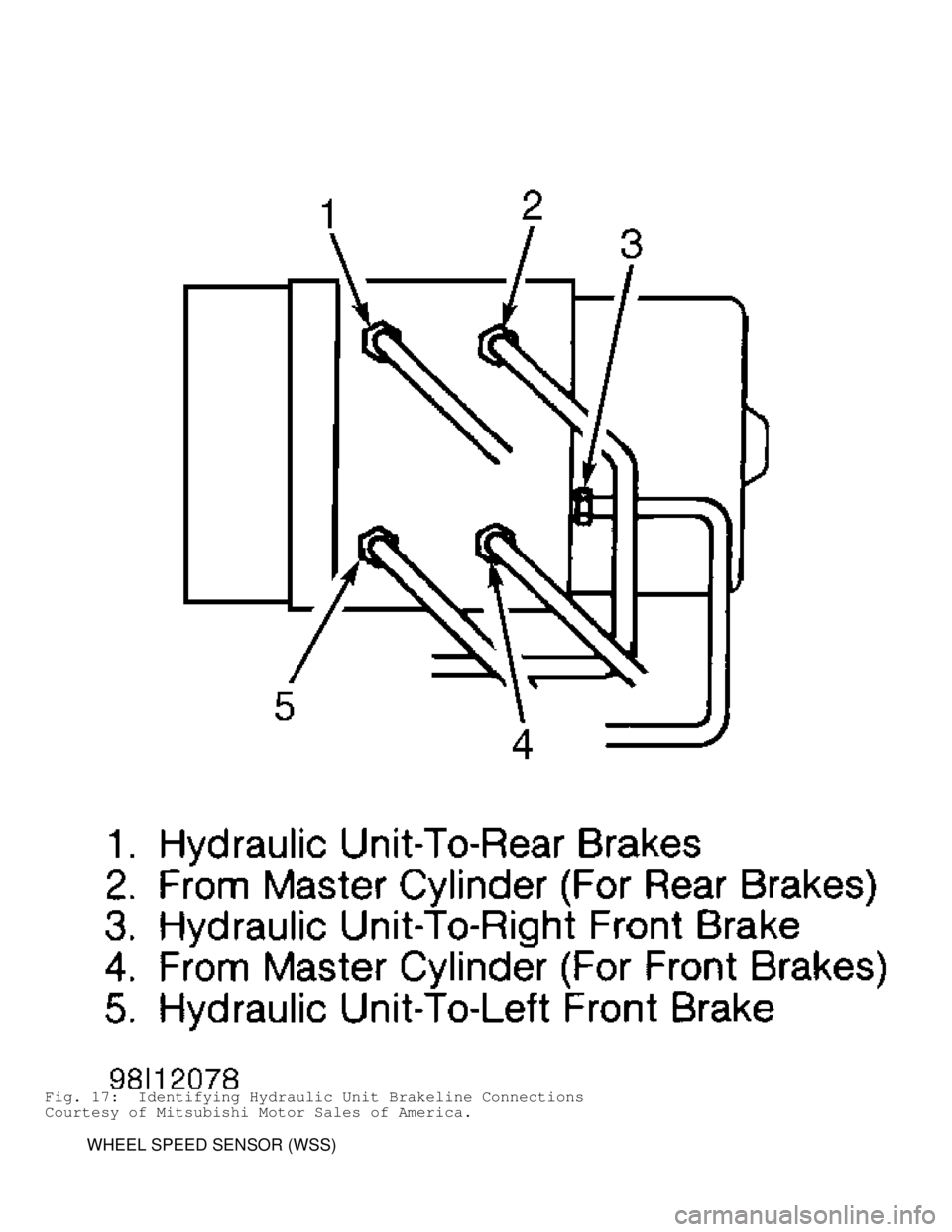 MITSUBISHI MONTERO 1998 User Guide Fig. 17:  Identifying Hydraulic Unit Brakeline Connections
Courtesy of Mitsubishi Motor Sales of America.
         WHEEL SPEED SENSOR (WSS)                                          