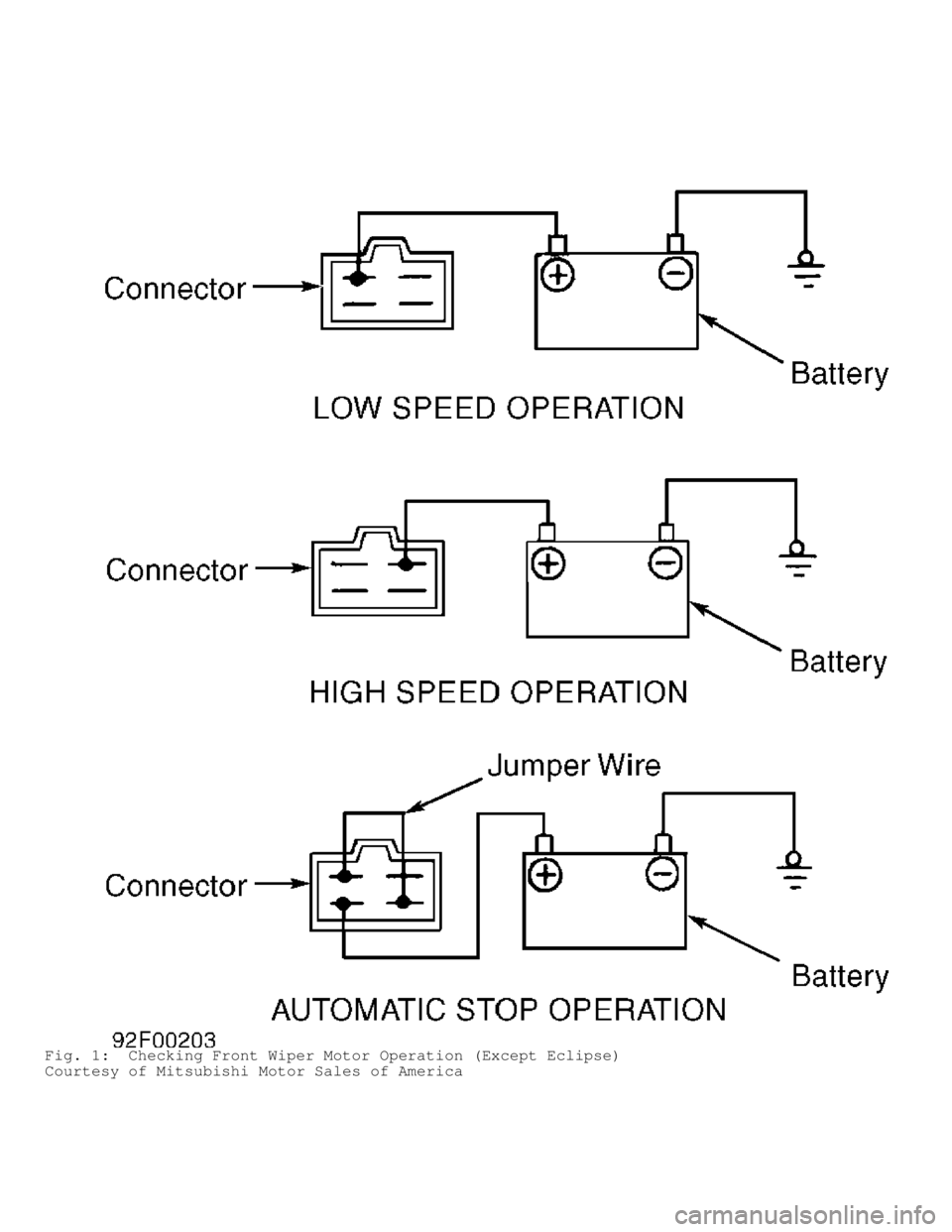 MITSUBISHI MONTERO 1998  Service Manual Fig. 1:  Checking Front Wiper Motor Operation (Except Eclipse)
Courtesy of Mitsubishi Motor Sales of America                                        