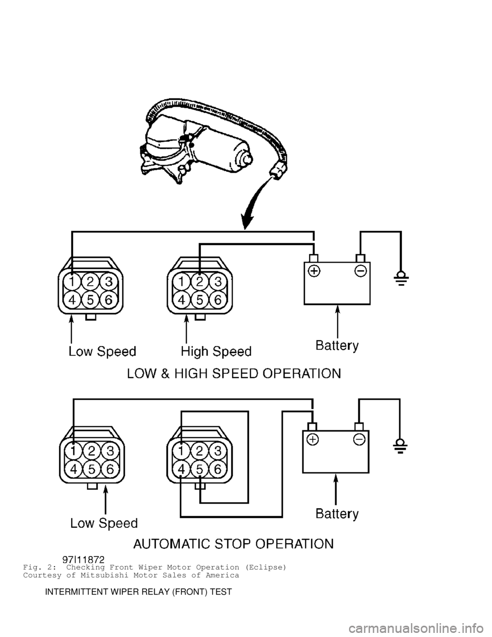 MITSUBISHI MONTERO 1998 Service Manual Fig. 2: Checking Front Wiper Motor Operation (Eclipse)
Courtesy of Mitsubishi Motor Sales of America
INTERMITTENT WIPER RELAY (FRONT) TEST MITSUBISHI MONTERO 1998 Service Manual Fig. 2: Checking Front Wiper Motor Operation (Eclipse)
Courtesy of Mitsubishi Motor Sales of America
INTERMITTENT WIPER RELAY (FRONT) TEST