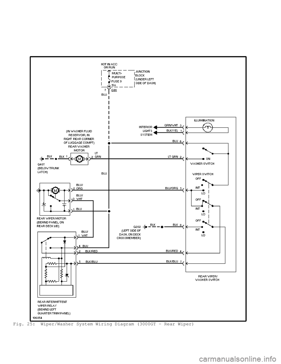 MITSUBISHI MONTERO 1998  Service Manual Fig. 25:  Wiper/Washer System Wiring Diagram (3000GT - Rear Wiper)                                       