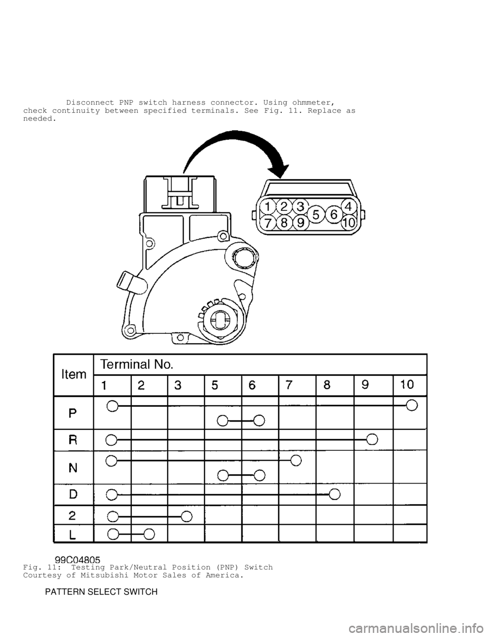 MITSUBISHI MONTERO 1998 Service Manual Disconnect PNP switch harness connector. Using ohmmeter,
check continuity between specified terminals. See Fig. 11. Replace as
needed.
Fig. 11: Testing Park/Neutral Position (PNP) Switch
Cou MITSUBISHI MONTERO 1998 Service Manual Disconnect PNP switch harness connector. Using ohmmeter,
check continuity between specified terminals. See Fig. 11. Replace as
needed.
Fig. 11: Testing Park/Neutral Position (PNP) Switch
Cou